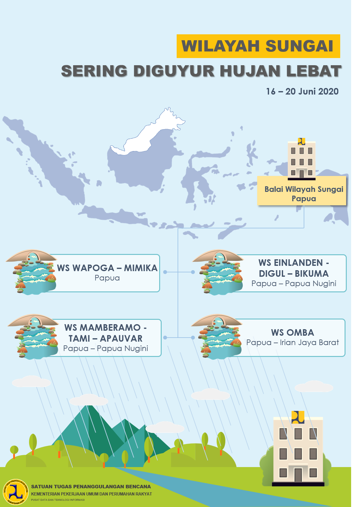Wilayah Sungai yang Sering Diguyur Hujan Open Data PUPR